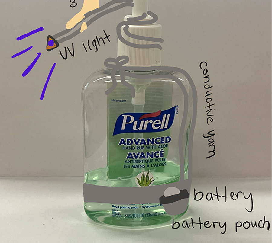 My idea for this was to add a UV light to hand santizer which you can move around to see if there is anything on your hands. If you see anything you will know if you should go wash them or try re applying the hand santizer. 