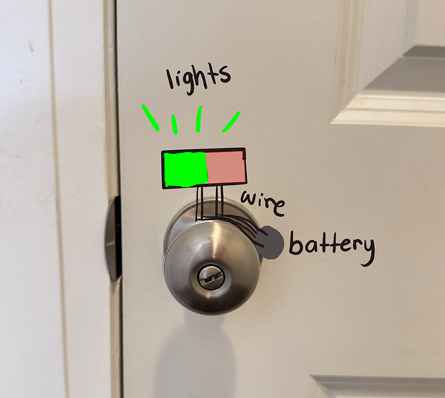 These lights tell you if a door is locked or not. The green light means unlocked and red light means locked.
